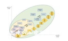 如何将TP钱包中的加密货币