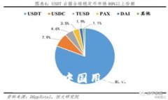 如何解决T P钱包中国用户